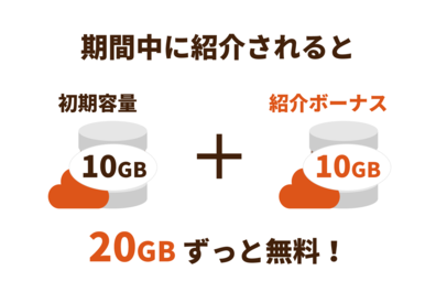 紹介される方（お友達）