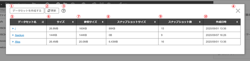 データセットの一覧を表示している画面
